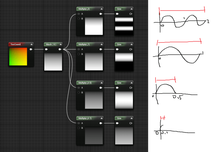 sine그래프 응용1